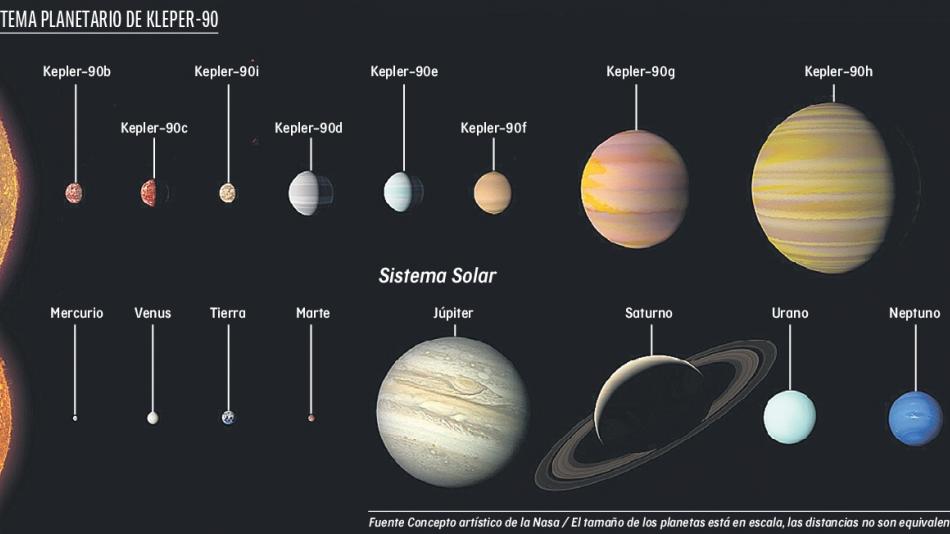 Dos mundos similares a la tierra han sido descubiertos. Kepler sistema